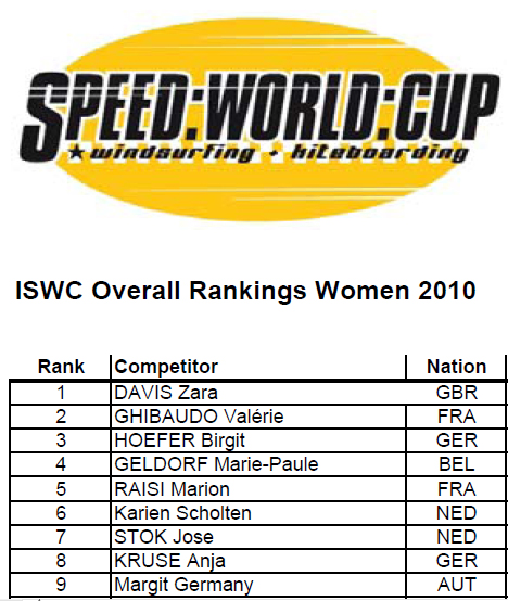 2010 Women's ranking List